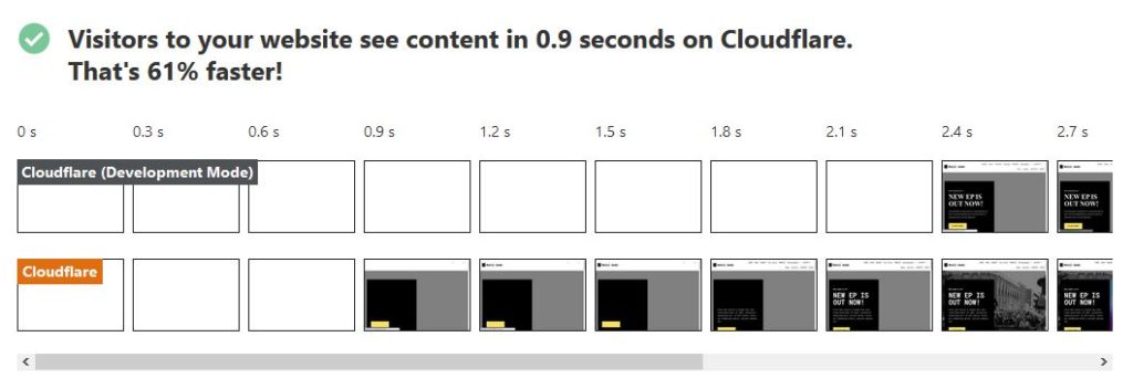 Peningkatan speed dengan Cloudflare