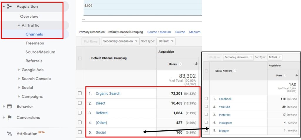 Google Analytic untuk melihat sumber trafik website