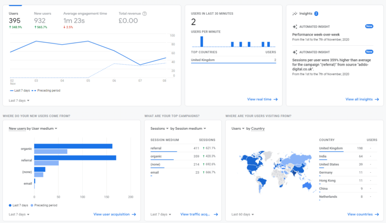 Panduan Cara Mengunakan Dan Membaca Laporan Google Analytics