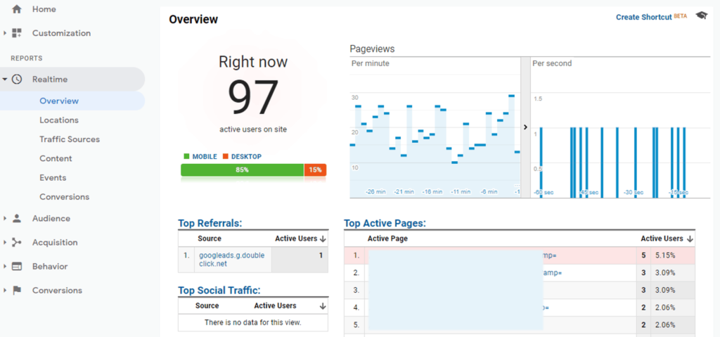 Laporan pengunjung real time di Google Analytics