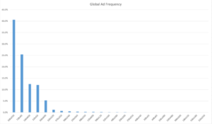 Permainan Unbanned Adsense: Mengatasi Pembatasan dan Membangun Kembali Kepercayaan Google